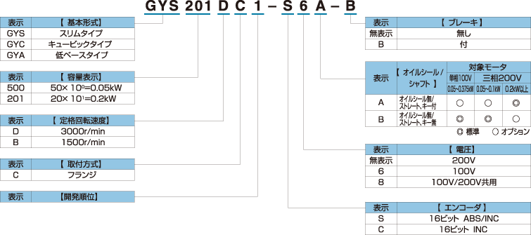 ネットワーク全体の最低価格に挑戦 富士 サーボモータ GYS302DC1-SC