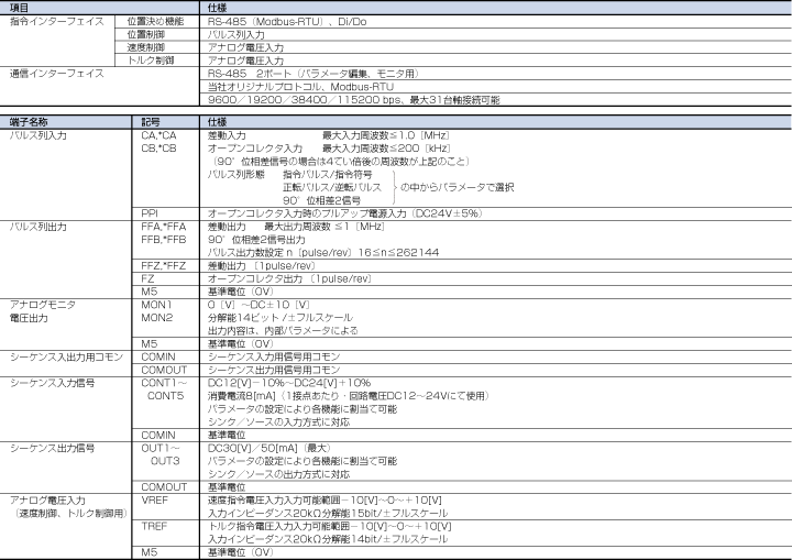 VVタイプ サーボアンプ ALPHA5 Smart サーボシステム