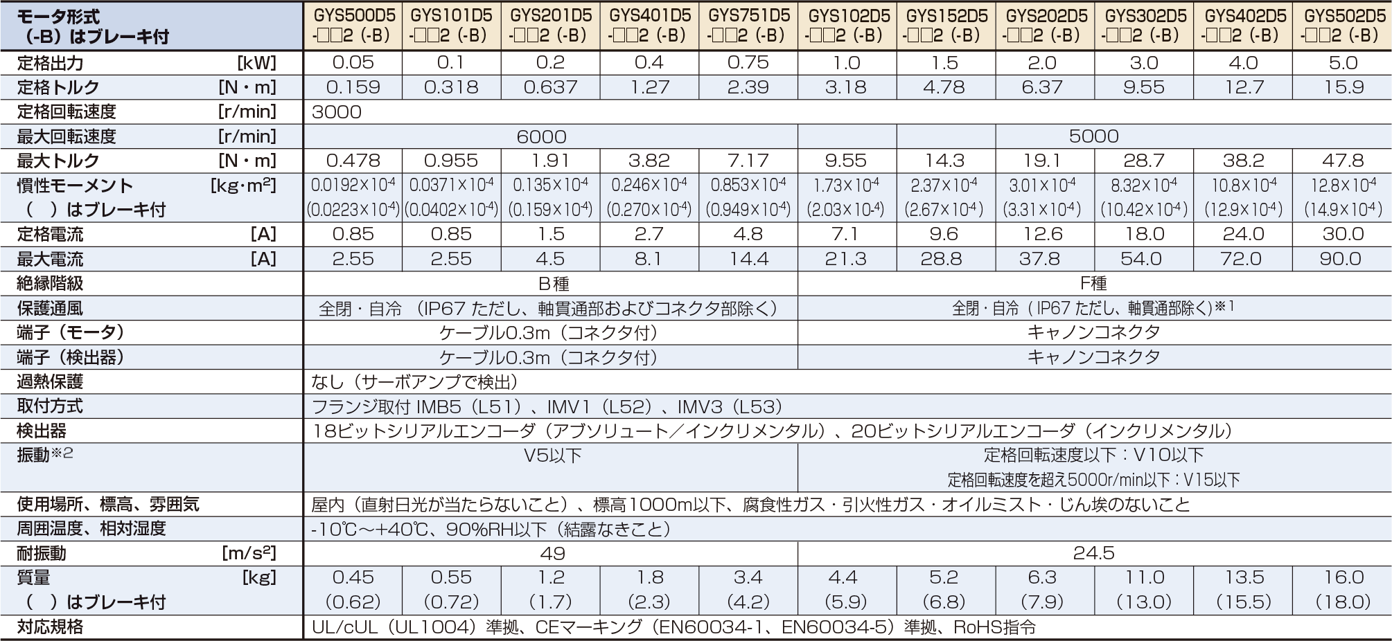 最大60%OFFクーポン cocoroストアDURAN デュラン 厚手ビーカー 211318609 1-8401-09