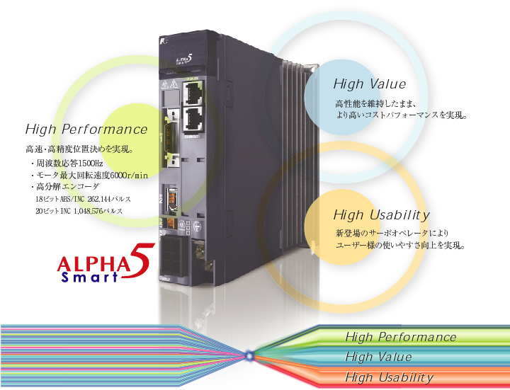 特長 | ALPHA5 Smart | サーボシステム | ファクトリー