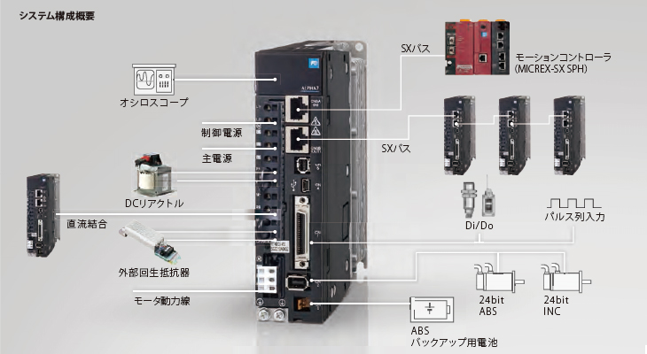 システム構成概要 インターフェイス仕様 サーボアンプ仕様 Alpha7 サーボシステム 富士電機