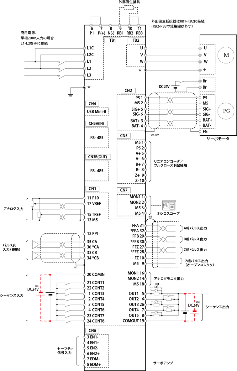 VVタイプ | サーボアンプ | ALPHA7 | サーボシステム | ファクトリー
