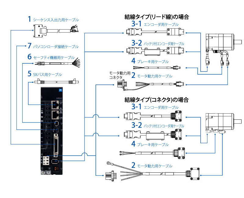 ネットワーク全体の最低価格に挑戦 富士 サーボモータ GYS302DC1-SC