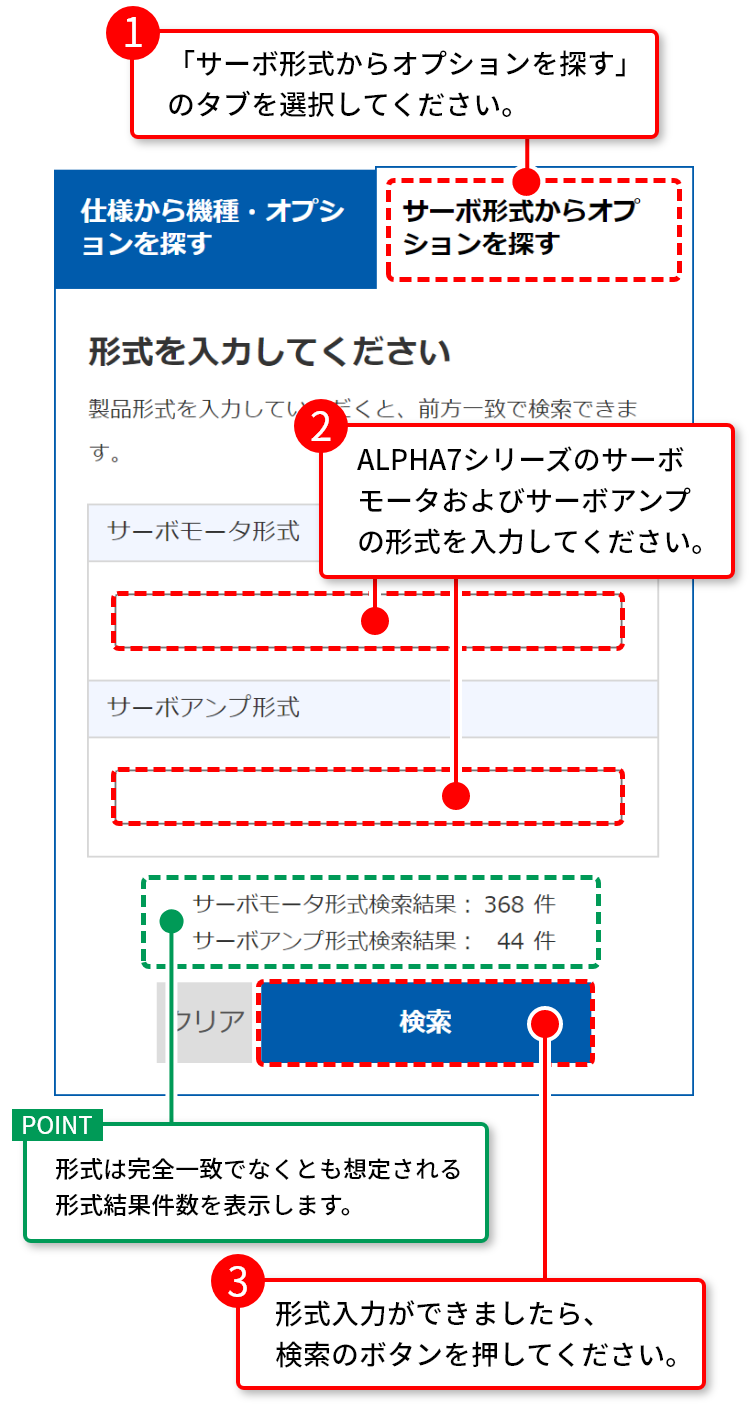 ALPHA7シリーズのサーボアンプ、サーボモータの形式から対象オプションの選定方法①