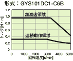 トルク特性図