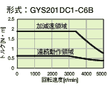 トルク特性図