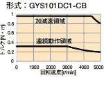 トルク特性図