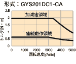 トルク特性図