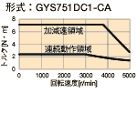 トルク特性図