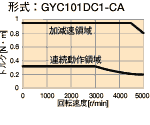 トルク特性図