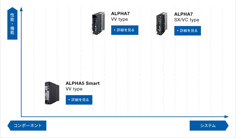 サーボアンプ機種マップ