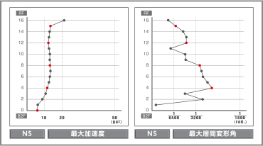 一次診断の画面
