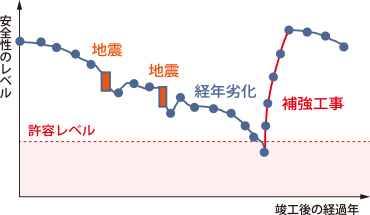 データ収集例