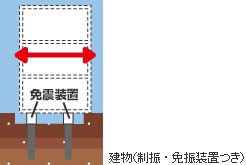 建物(制振・免振装置つき)