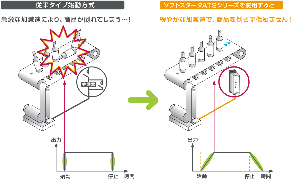 ATS01シリーズ｜ソフトスタータ｜製品情報｜富士電機機器制御株式会社