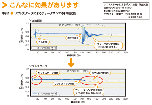 ATS48シリーズ｜ソフトスタータ｜製品情報｜富士電機機器制御株式会社