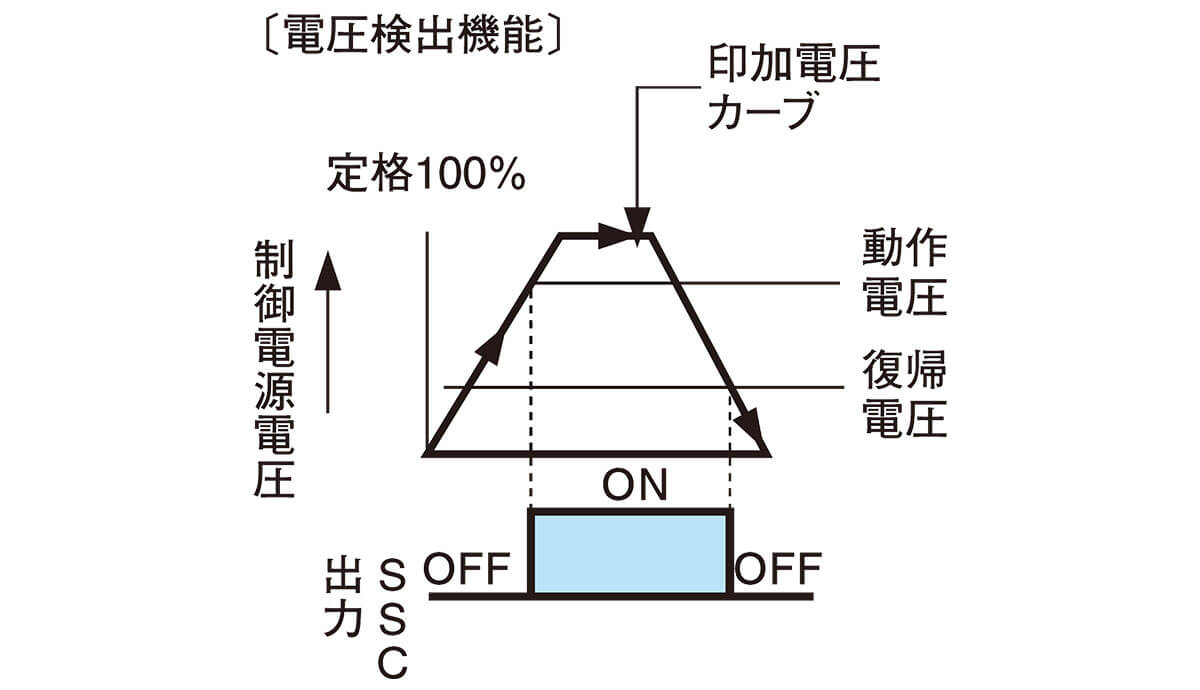 電圧検出機能付