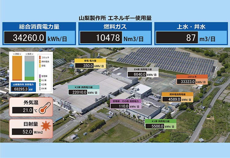 熱電の見える化・分かる化・最適化イメージ