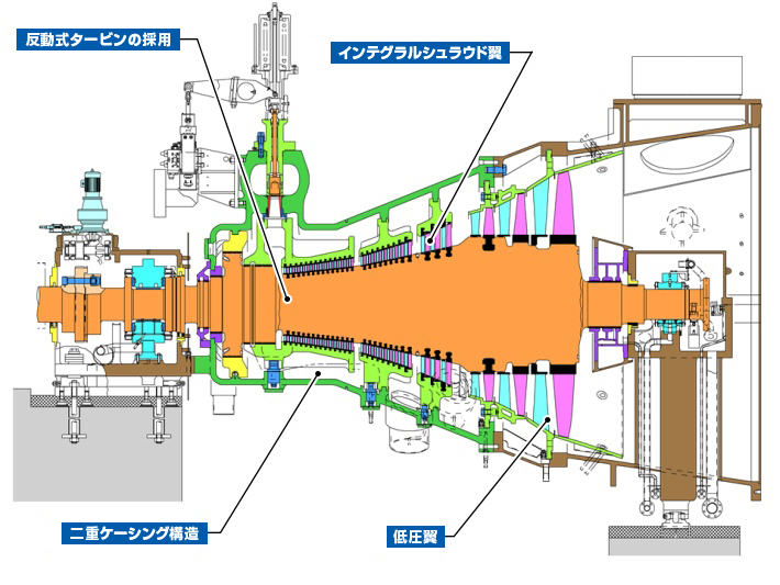 火力発電プラント 富士電機