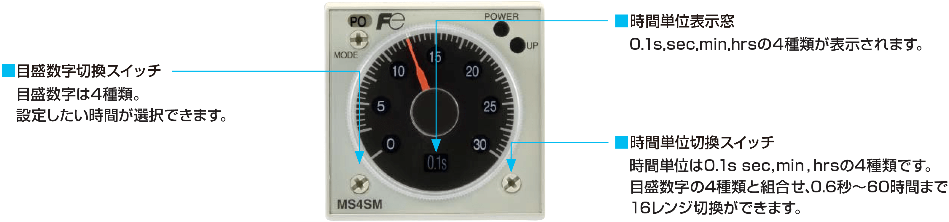 富士電機　スーパータイマST7Pシリーズ