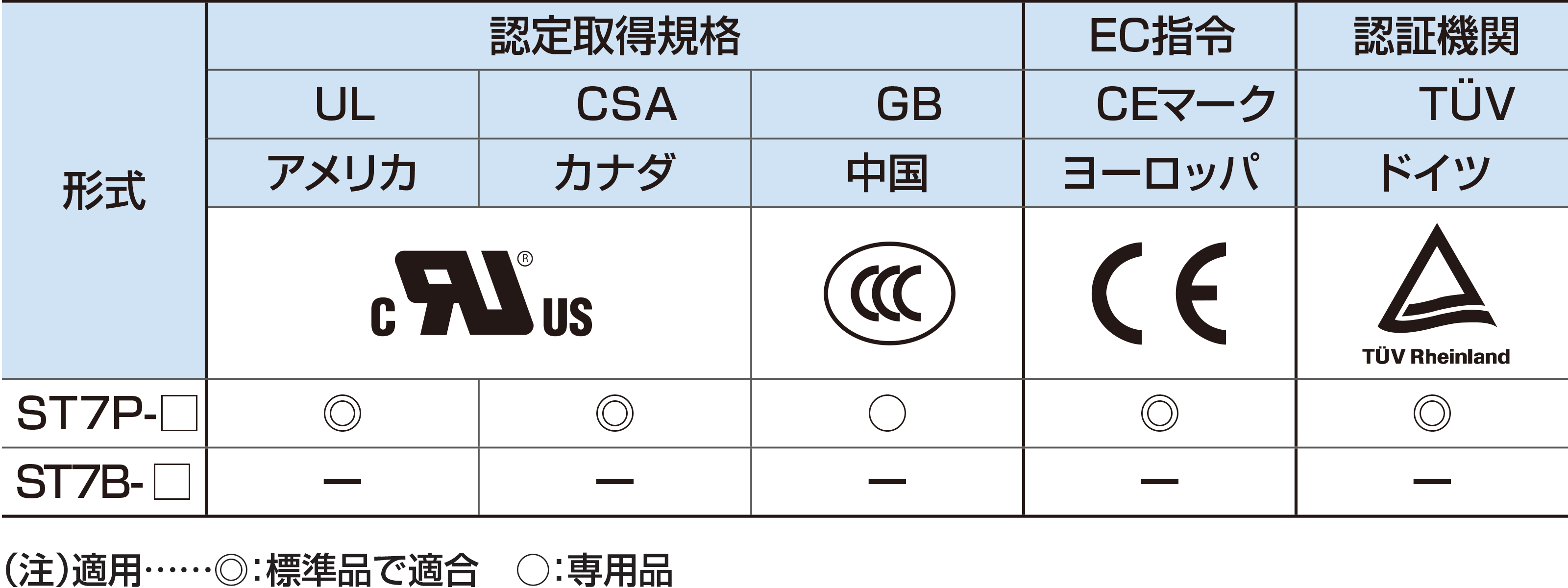 スーパータイマ MS4S・ST7Pシリーズ｜タイマ｜製品情報｜富士電機機器 