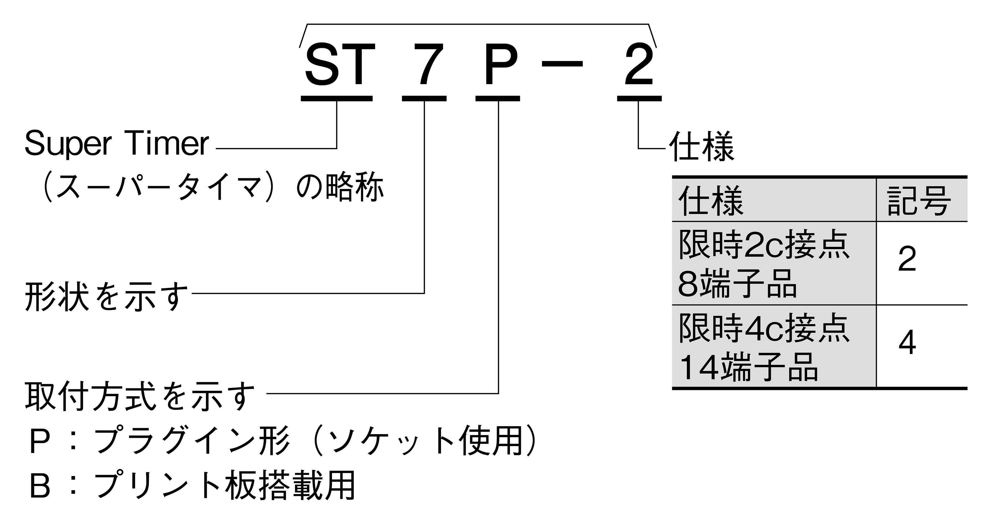 ST7Pシリーズ