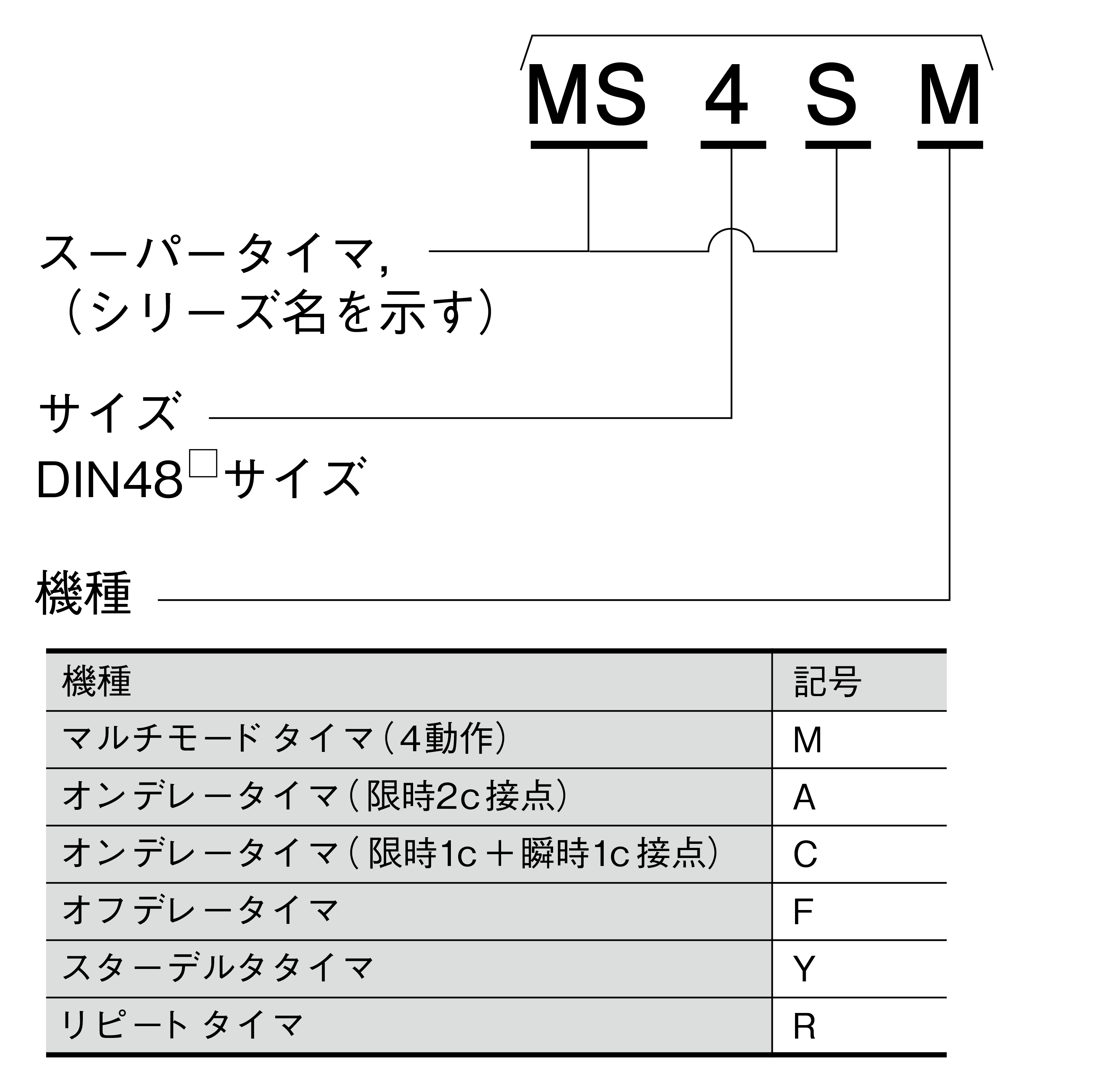 スーパータイマ MS4Sシリーズ