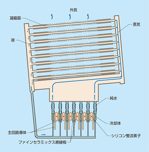 冷却原理