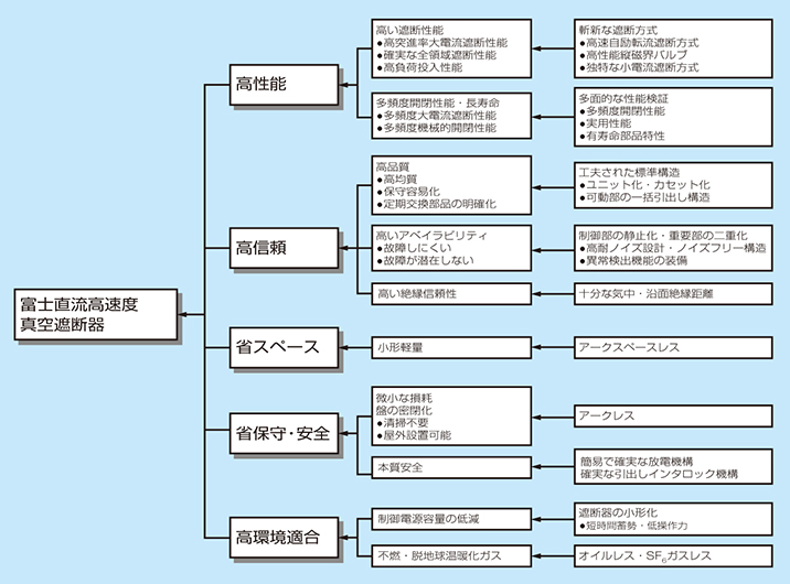 導入のメリット