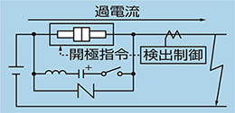 過電流検出