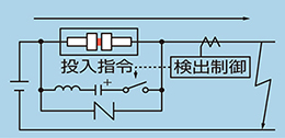 開極