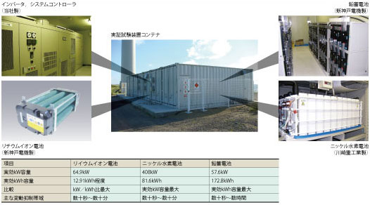 装置の概要