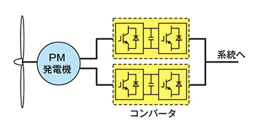 イメージ図