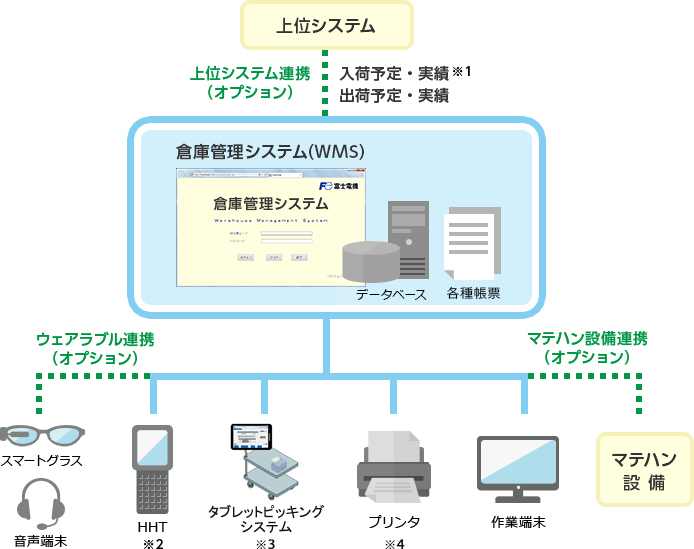 システム構成(標準パターン)