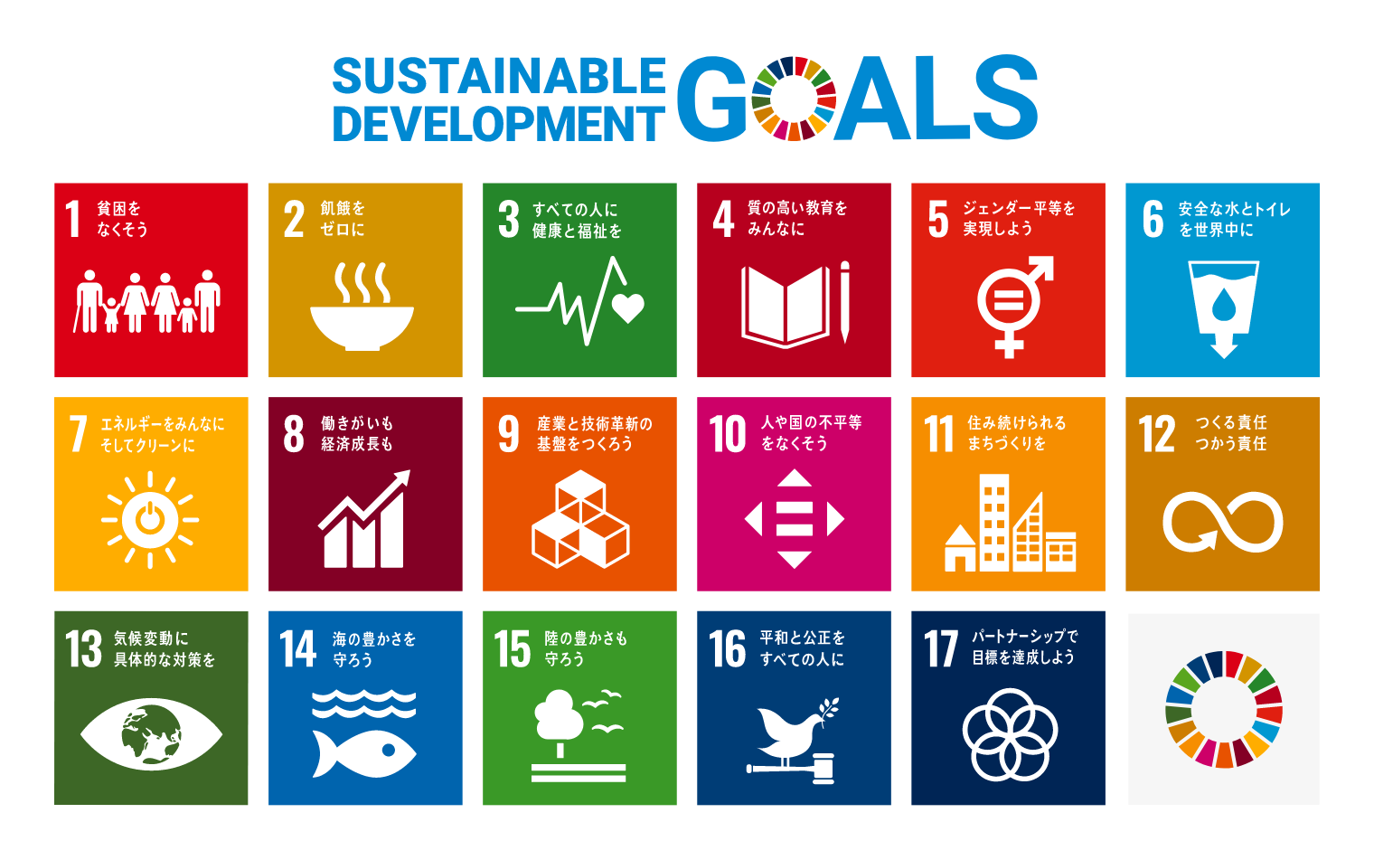 Sustainable Development Goals