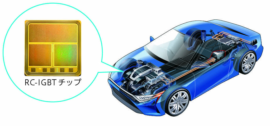 車に使用されているRC-IGBTチップのイメージ