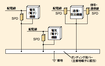 等電位ボンディング図