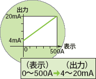 出力概念図