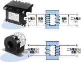 図 一次／二次、電圧・電流、巻数の関係