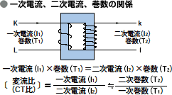 変圧比の数式