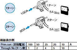 定格電流と銘板表示例
