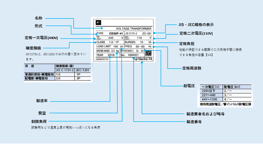 ＶＴ（計器用変圧器）の銘板