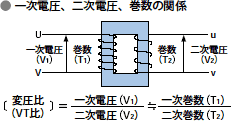 変圧比の数式