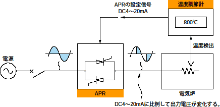 図1 電気炉の温度制御装置