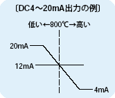 出力例