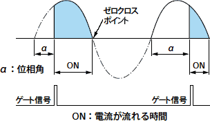 図