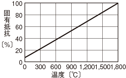 グラフ