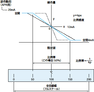 図