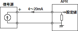 電流信号図