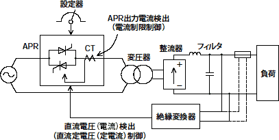 図